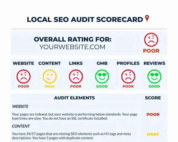 Local SEO Audit score card