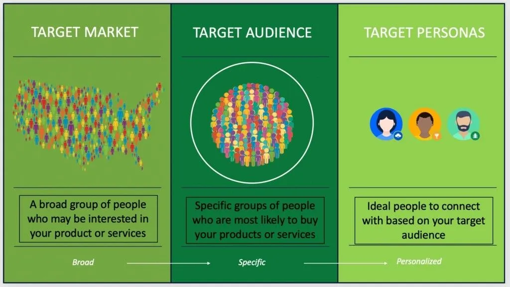 Understand Your Target Audience
