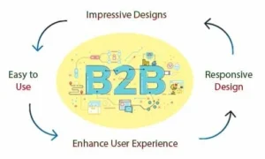Tips to build a B2B website