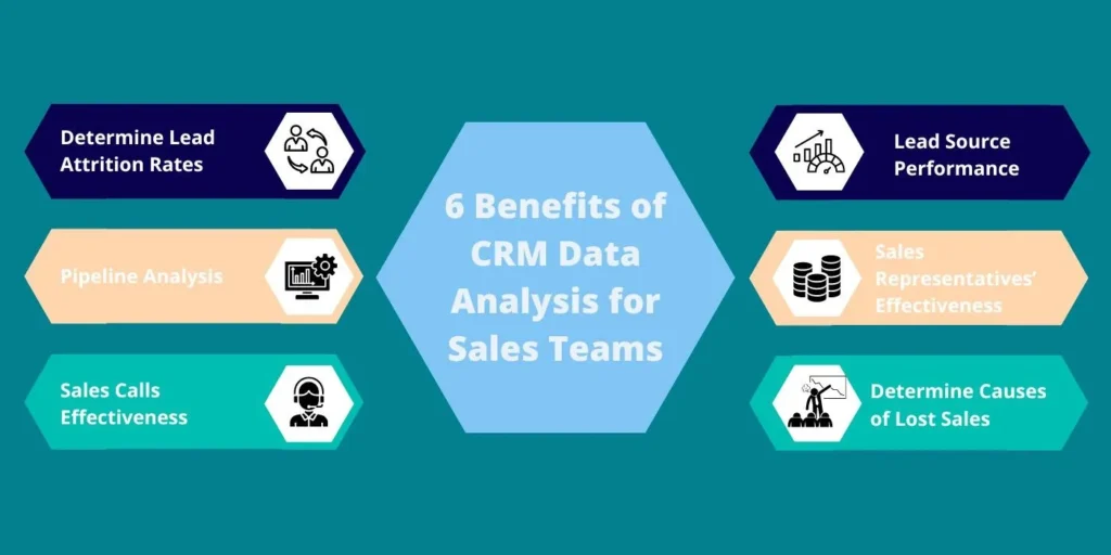Analyze Website & CRM Data