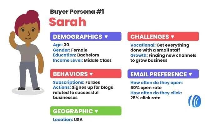 Create Detailed Persona Profiles