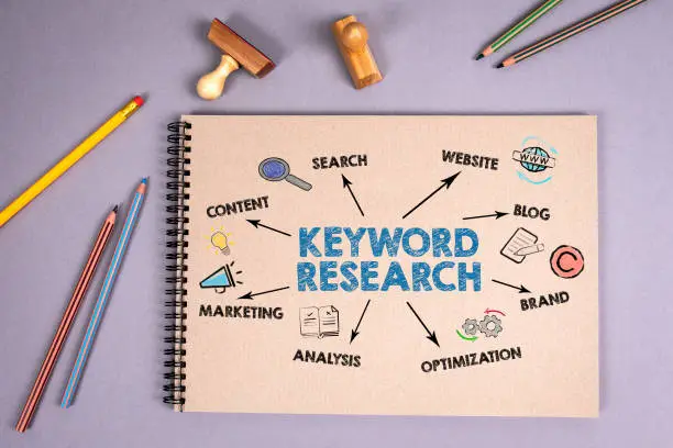 keywords pic