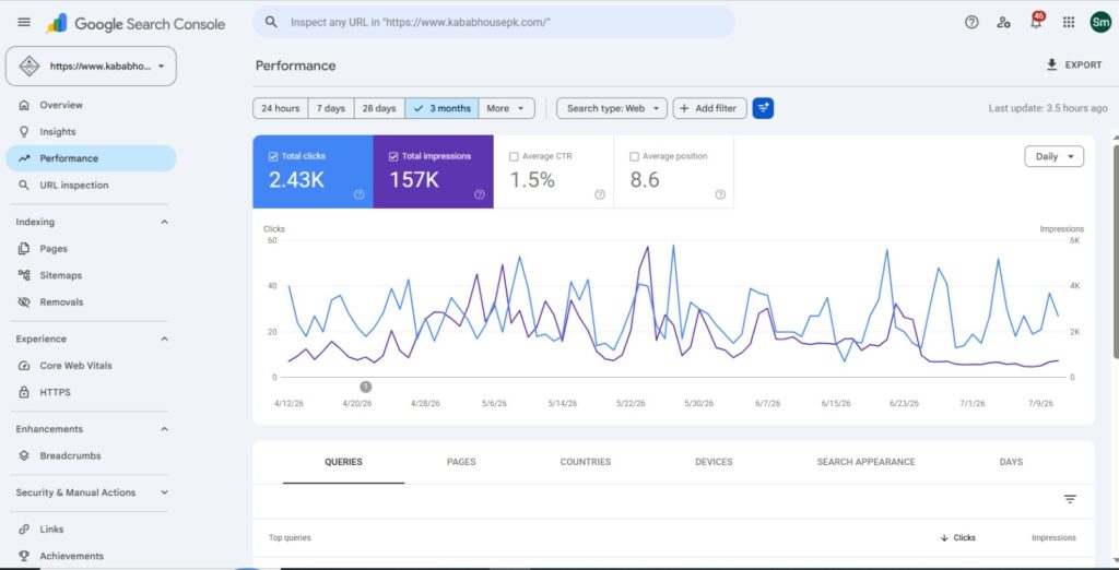 Kabab House Analytics